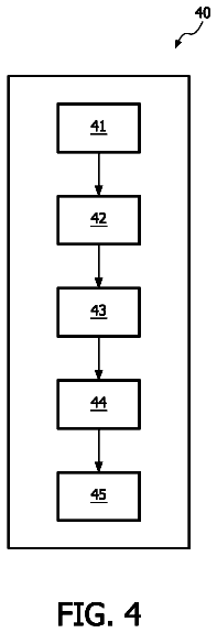 Drawing sheet 4 of US 8,605,096 B2