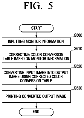 Drawing sheet 5 of US 8,605,327 B2