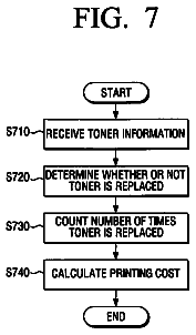 Drawing sheet 7 of US 8,606,663 B2