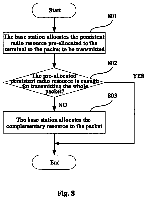 Drawing sheet 6 of US 8,606,918 B2