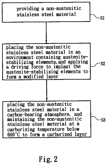 Drawing sheet 2 of US 8,608,868 B2