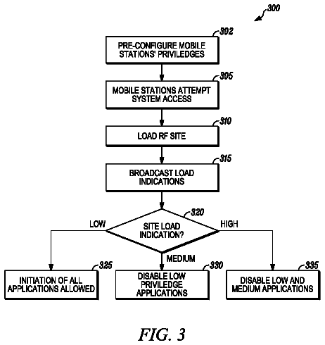 Drawing sheet 3 of US 8,611,915 B2