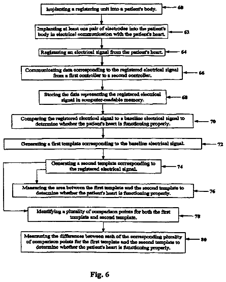 Drawing sheet 4 of US 8,611,990 B2