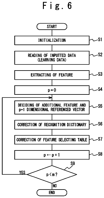 Drawing sheet 6 of US 8,612,370 B2