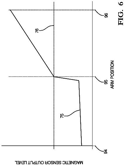 Drawing sheet 6 of US 8,613,470 B2