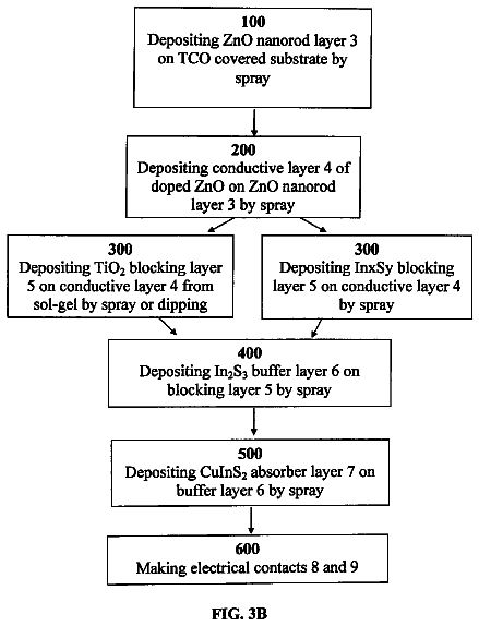 Drawing sheet 4 of US 8,614,393 B2