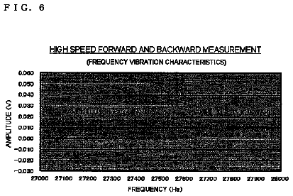 Drawing sheet 6 of US 8,615,811 B2