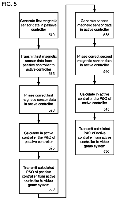 Drawing sheet 5 of US 8,616,974 B2