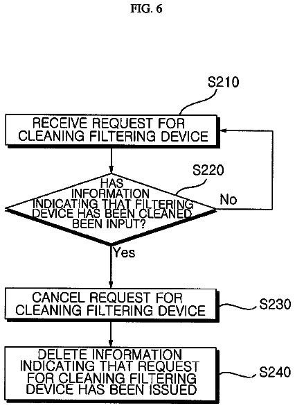 Drawing sheet 6 of US 8,617,319 B2