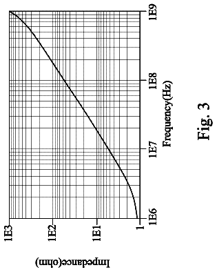 Drawing sheet 3 of US 8,618,631 B2