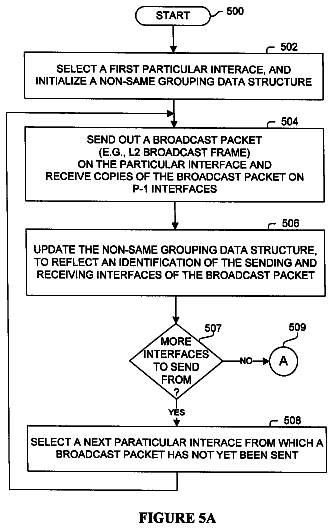 Drawing sheet 7 of US 8,619,627 B2