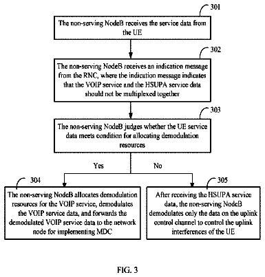Drawing sheet 3 of US 8,619,721 B2