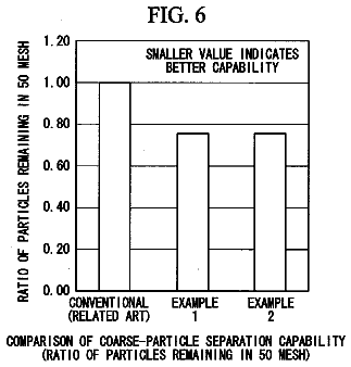 Drawing sheet 5 of US 8,622,328 B2