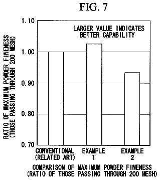Drawing sheet 6 of US 8,622,328 B2