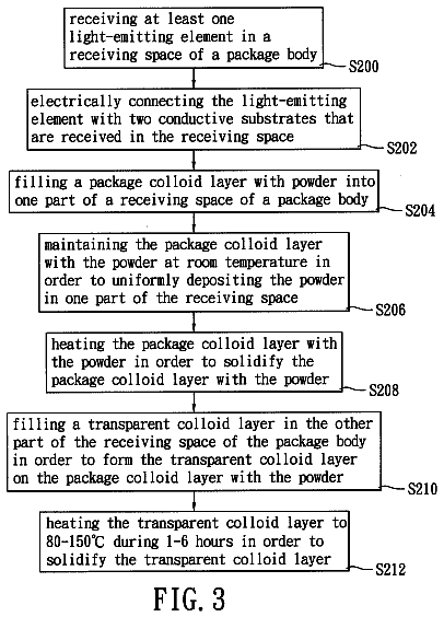 Drawing sheet 4 of US 8,623,680 B2