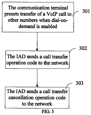 Drawing sheet 5 of US 8,625,511 B2