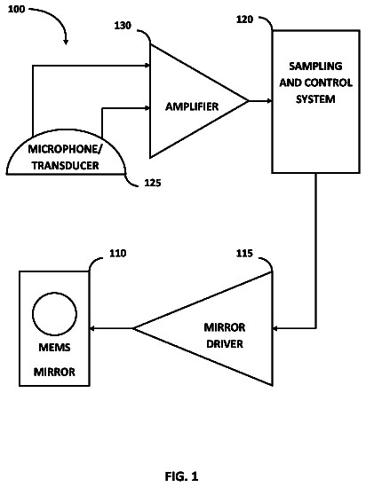 Drawing sheet 1 of US 8,626,468 B2