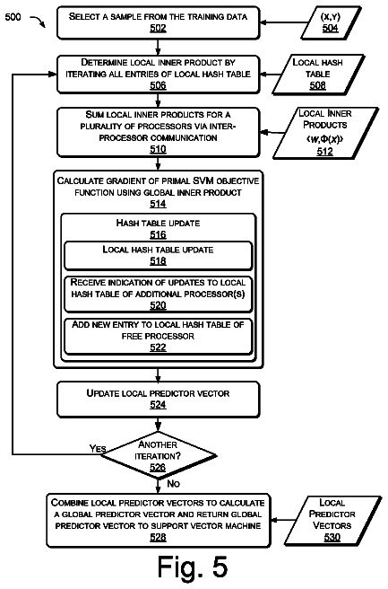 Drawing sheet 5 of US 8,626,677 B2