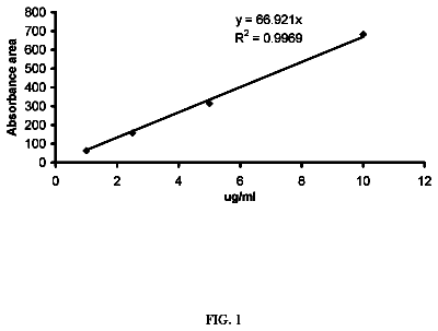 Drawing from US 8,628,800 B2