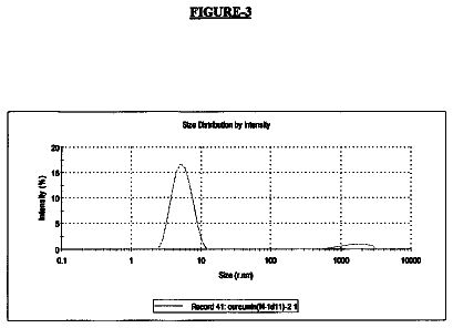 Drawing sheet 3 of US 8,632,815 B2