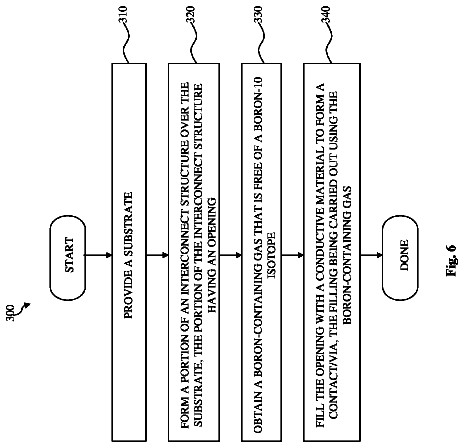 Drawing sheet 6 of US 8,633,109 B2