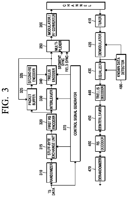 Drawing sheet 3 of US 8,634,497 B2
