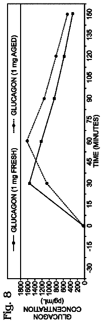 Drawing sheet 6 of US 8,636,711 B2