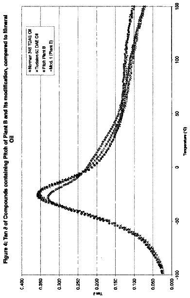 Drawing sheet 4 of US 8,637,594 B2