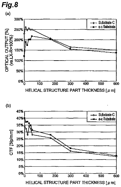 Drawing sheet 8 of US 8,637,830 B2