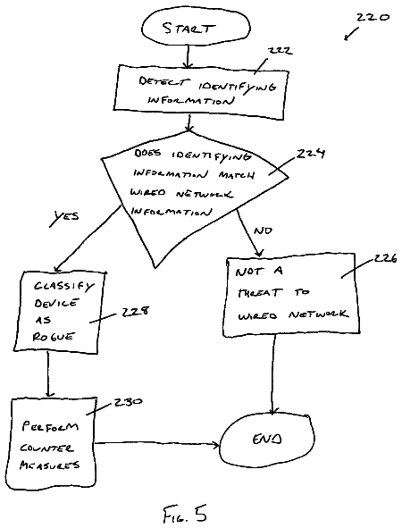 Drawing sheet 5 of US 8,638,762 B2