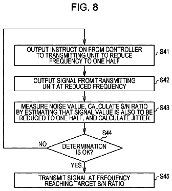 Drawing sheet 7 of US 8,638,841 B2