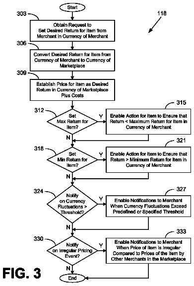 Drawing sheet 3 of US 8,639,581 B1