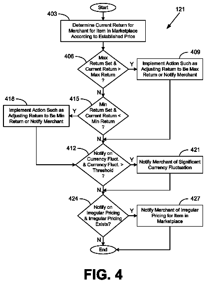 Drawing sheet 4 of US 8,639,581 B1