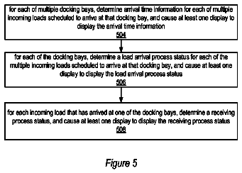 Drawing sheet 5 of US 8,639,591 B1
