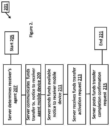 Drawing sheet 2 of US 8,639,602 B2