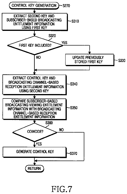 Drawing sheet 7 of US 8,640,249 B2