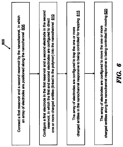 Drawing sheet 6 of US 8,641,879 B2