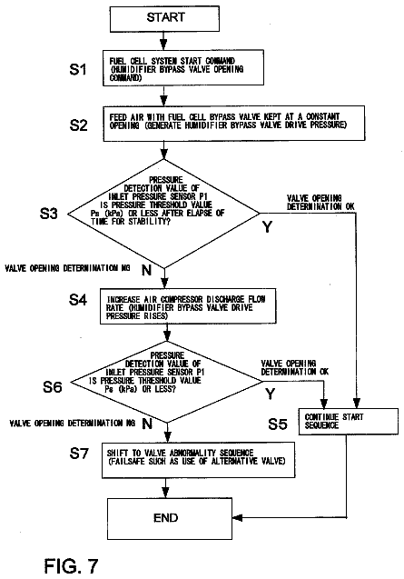 Drawing sheet 7 of US 8,642,194 B2