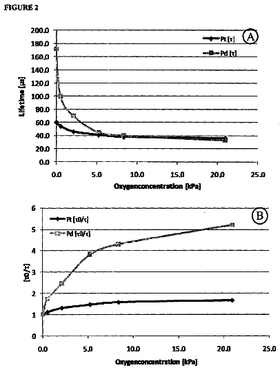 Drawing sheet 2 of US 8,642,350 B2