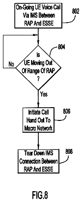 Drawing sheet 8 of US 8,644,253 B2