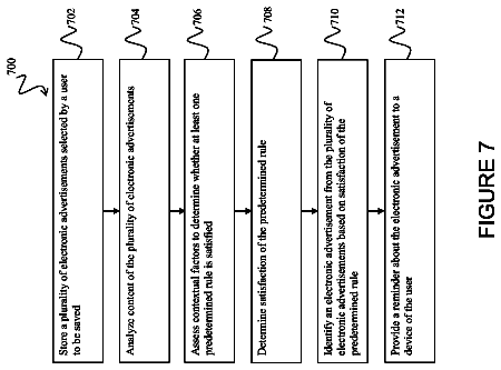 Drawing sheet 7 of US 8,645,208 B2