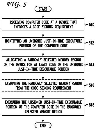 Drawing sheet 5 of US 8,646,050 B2