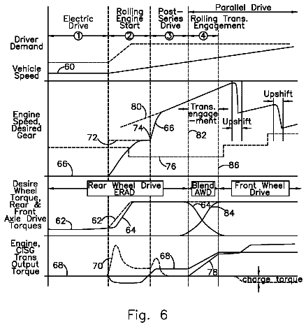 Drawing sheet 6 of US 8,647,231 B2