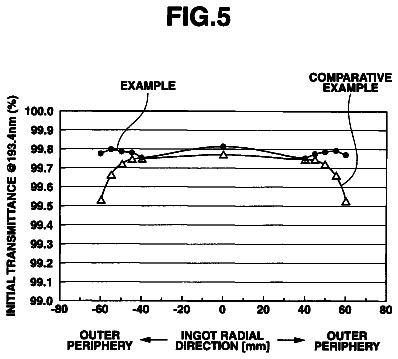 Drawing sheet 3 of US 8,650,912 B2