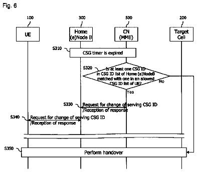 Drawing sheet 5 of US 8,655,316 B2