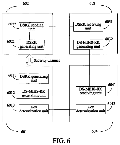 Drawing sheet 6 of US 8,656,171 B2