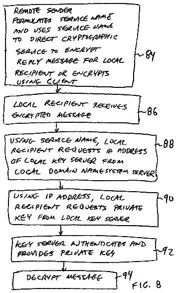 Drawing sheet 8 of US 8,656,177 B2