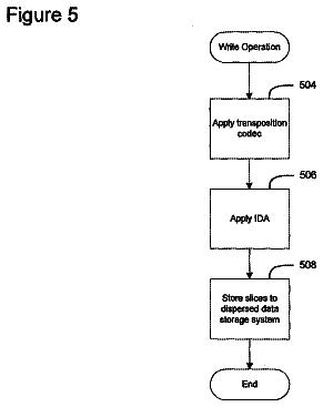 Drawing sheet 5 of US 8,656,187 B2