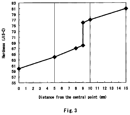 Drawing sheet 3 of US 8,657,704 B2