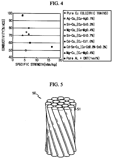 Drawing sheet 2 of US 8,658,902 B2